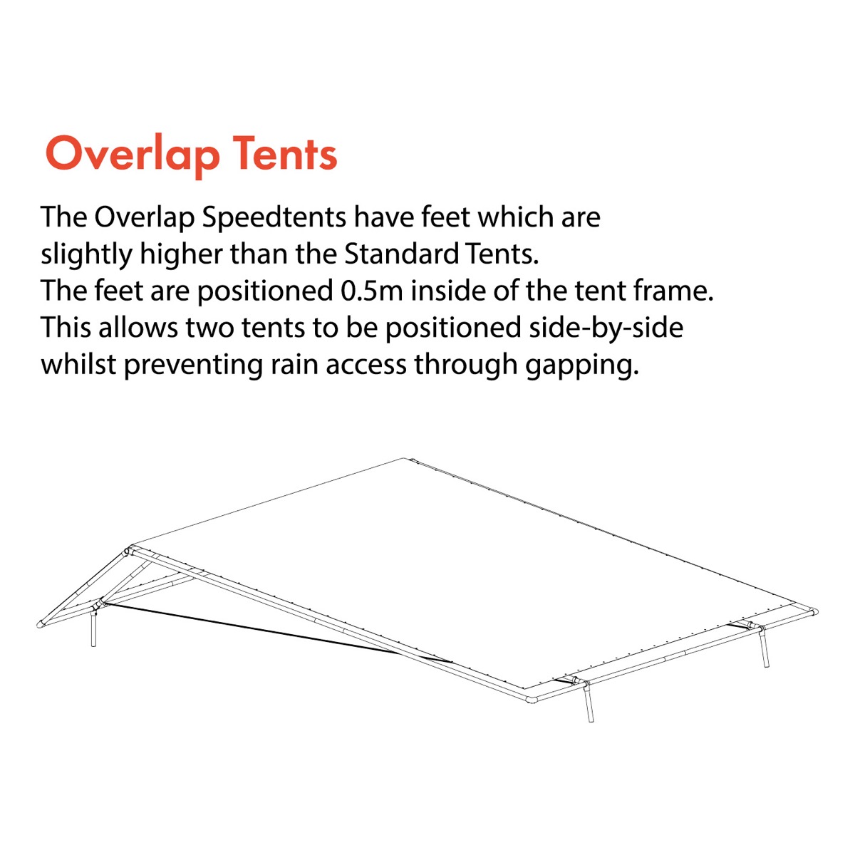 Hire Concrete Tents