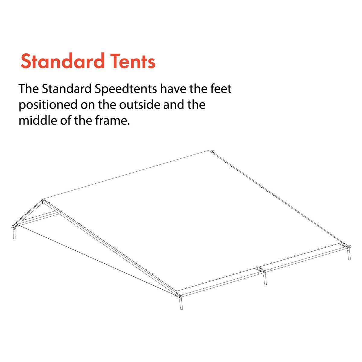 Hire Concrete Tents