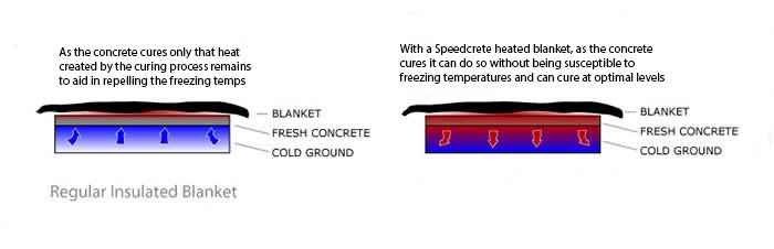 concrete curing blanket