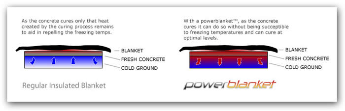 concrete curing blanket